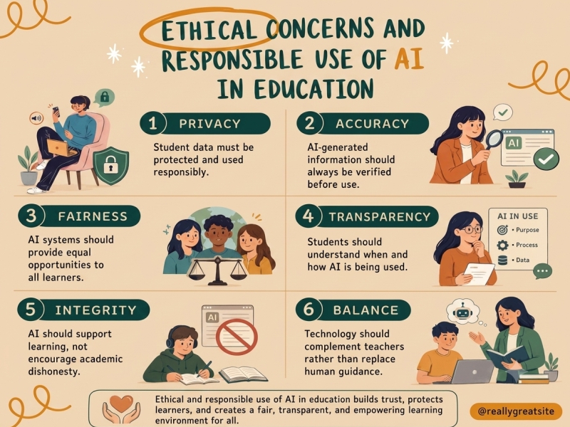 Ethical Concerns And Responsible Use of AI In Education