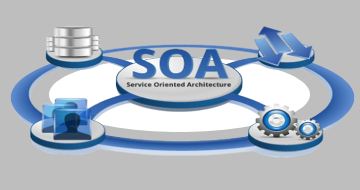 Service-Oriented Architecture